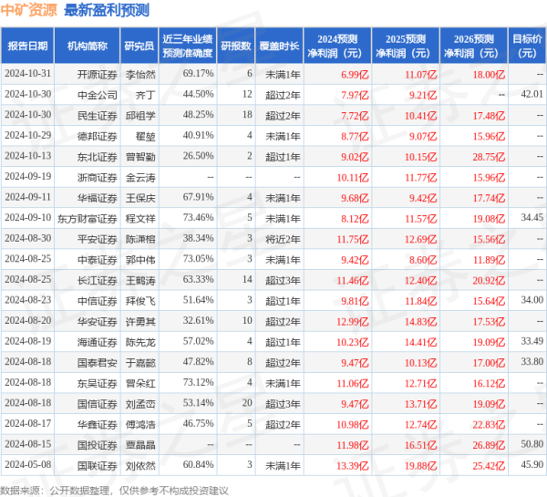 网络配资股票 东吴证券: 给予中矿资源买入评级