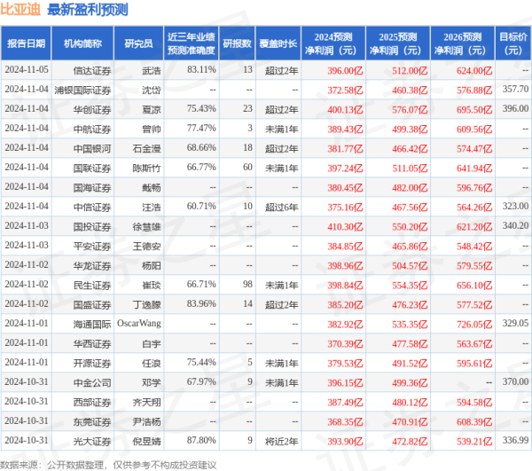 股票操盘手 炒股 华安证券: 给予比亚迪买入评级