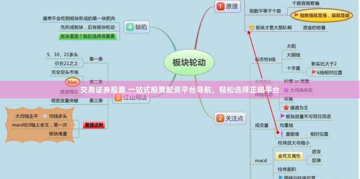 交易证券股票 一站式股票配资平台导航，轻松选择正规平台