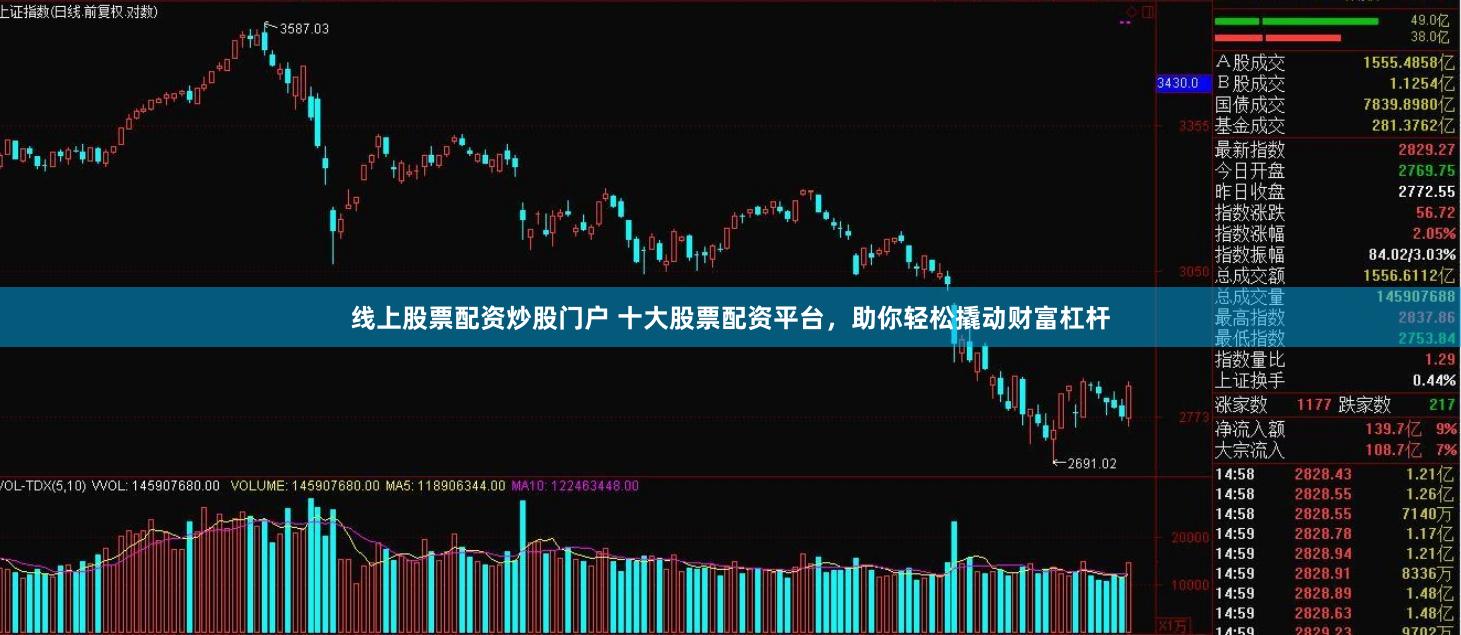 线上股票配资炒股门户 十大股票配资平台，助你轻松撬动财富杠杆