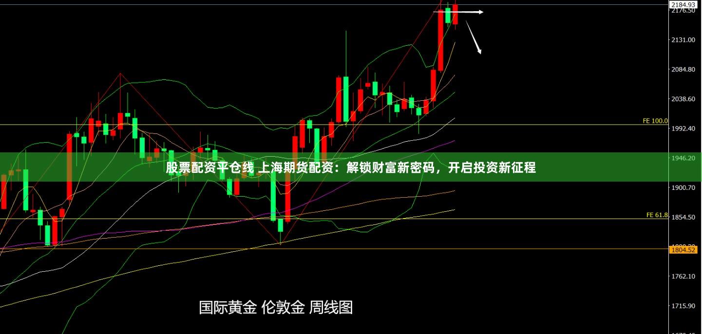 股票配资平仓线 上海期货配资：解锁财富新密码，开启投资新征程
