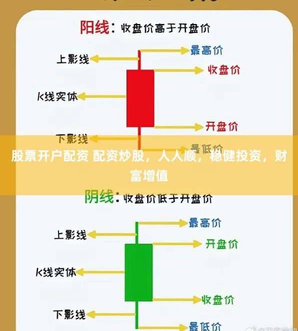 股票开户配资 配资炒股，人人顺，稳健投资，财富增值