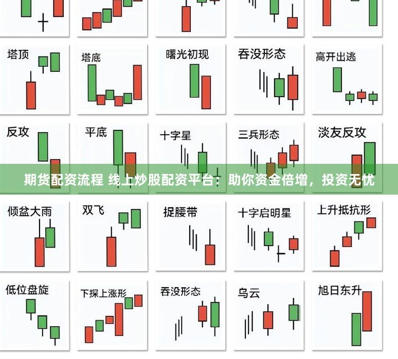 期货配资流程 线上炒股配资平台：助你资金倍增，投资无忧