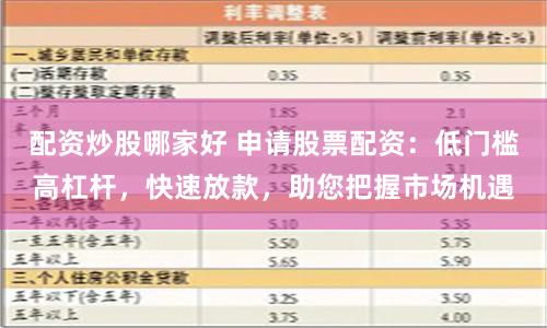 配资炒股哪家好 申请股票配资：低门槛高杠杆，快速放款，助您把握市场机遇